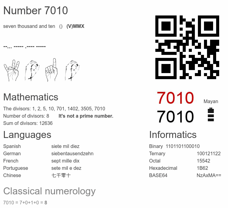 Number 7010 infographic