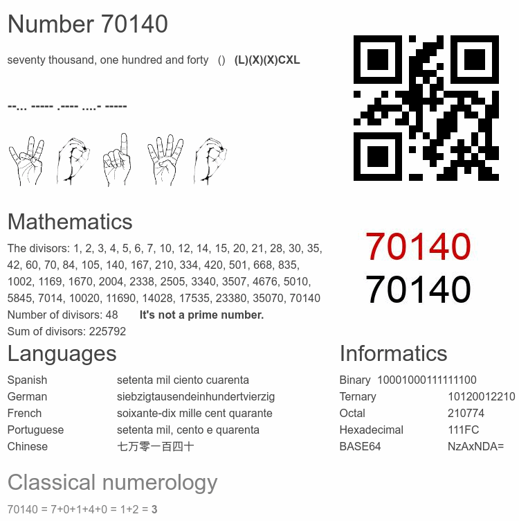 Number 70140 infographic