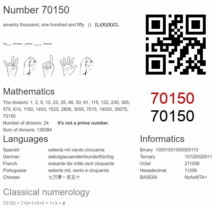 Number 70150 infographic