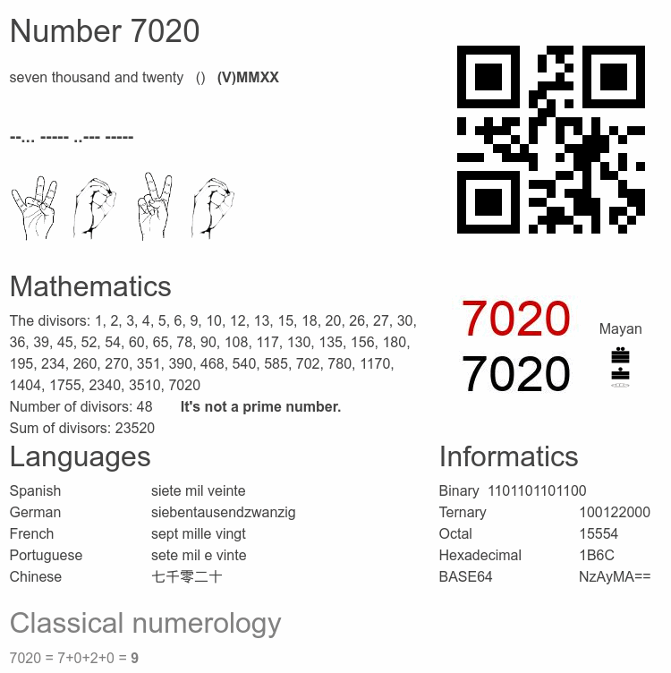 Number 7020 infographic