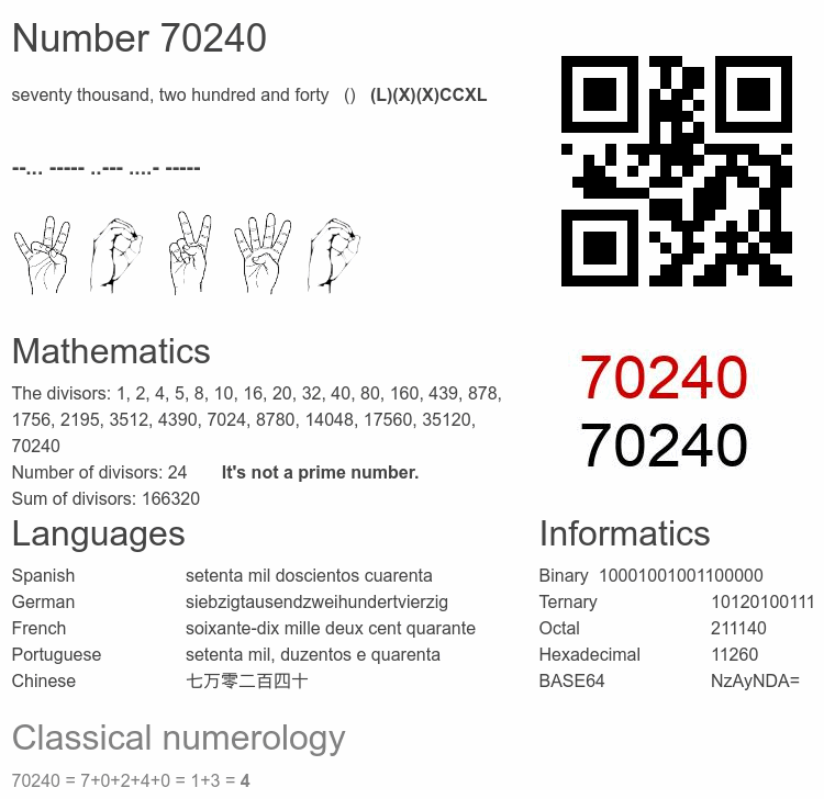 Number 70240 infographic