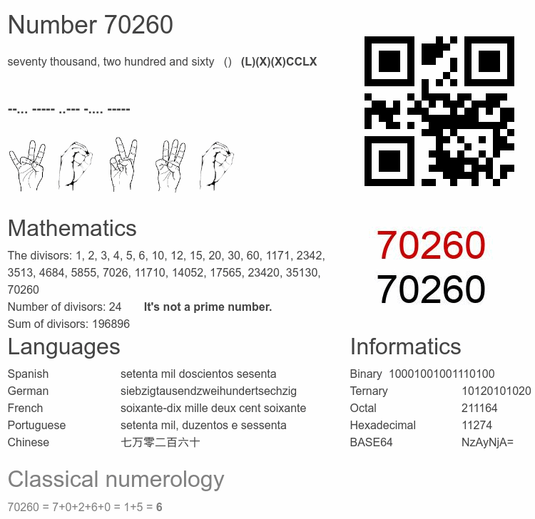 Number 70260 infographic