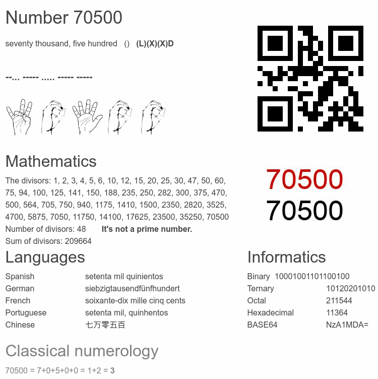 Number 70500 infographic