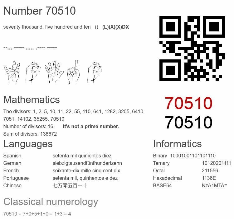 Number 70510 infographic