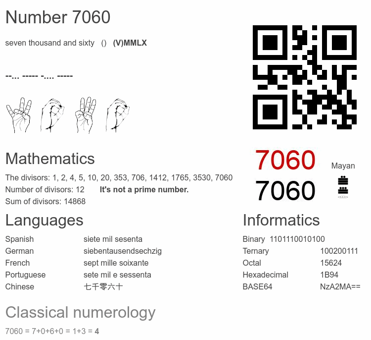 Number 7060 infographic