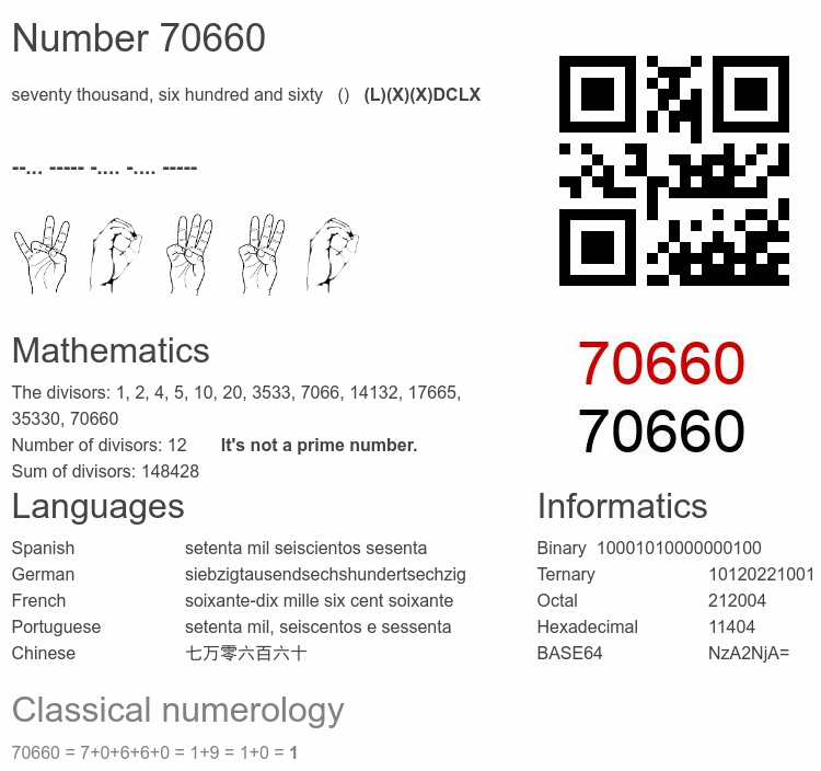 Number 70660 infographic