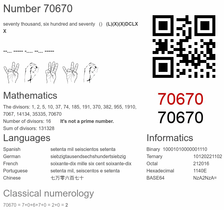 Number 70670 infographic