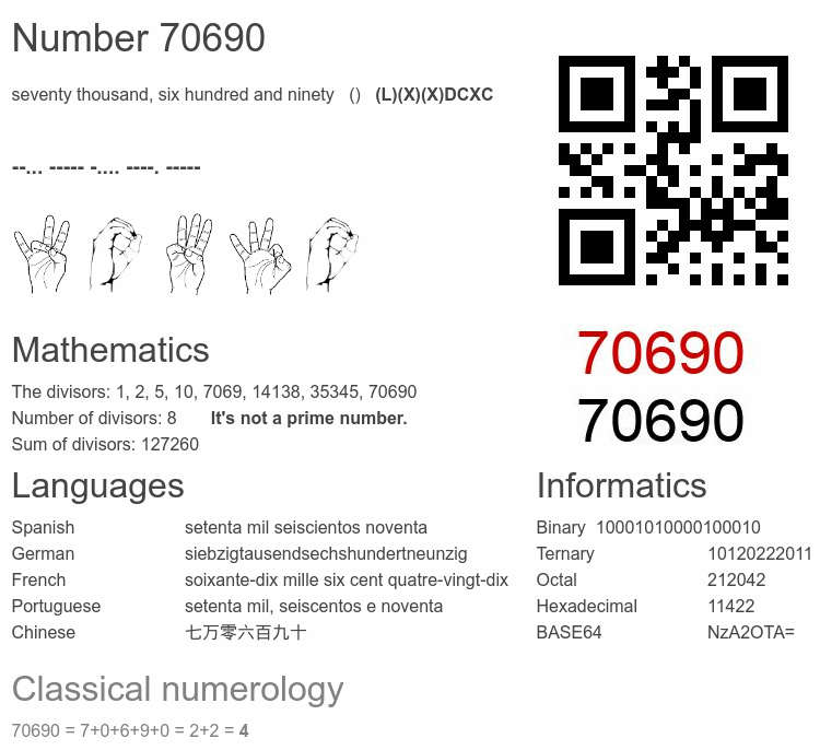 Number 70690 infographic