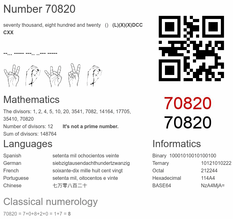 Number 70820 infographic