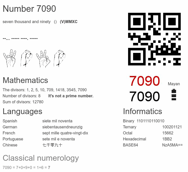 Number 7090 infographic
