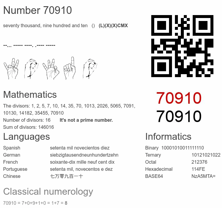 Number 70910 infographic