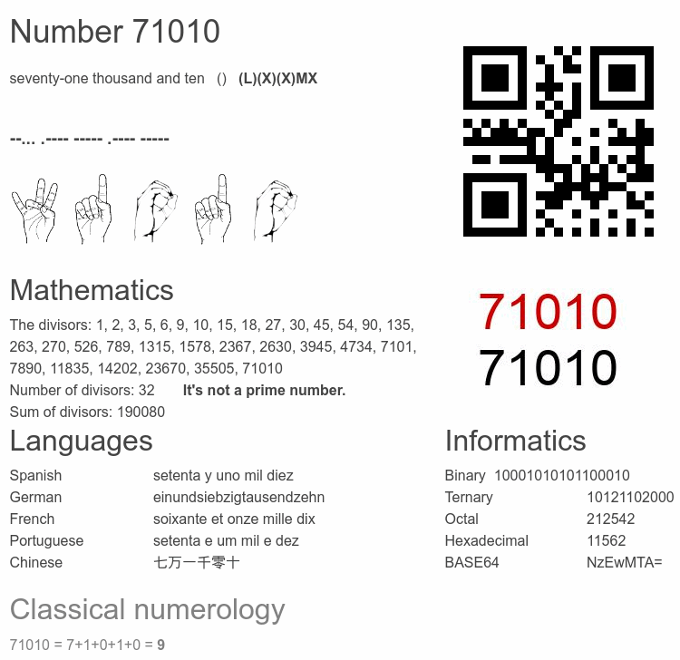 Number 71010 infographic