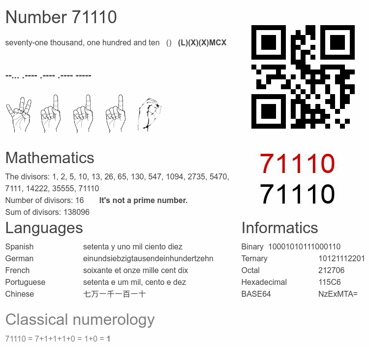 Number 71110 infographic