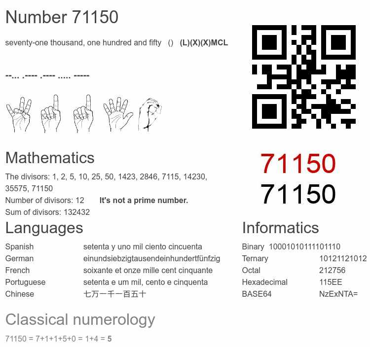 Number 71150 infographic