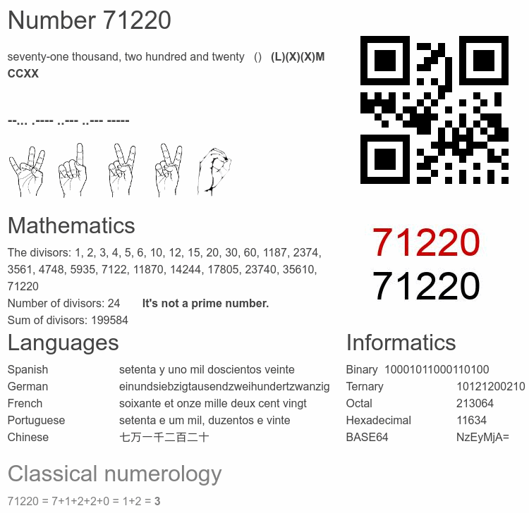 Number 71220 infographic