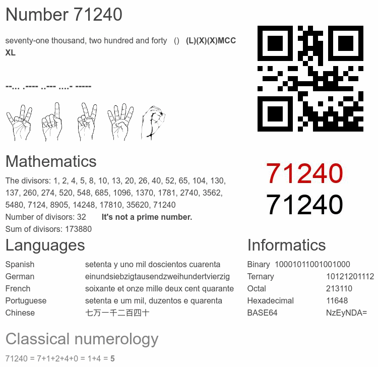 Number 71240 infographic