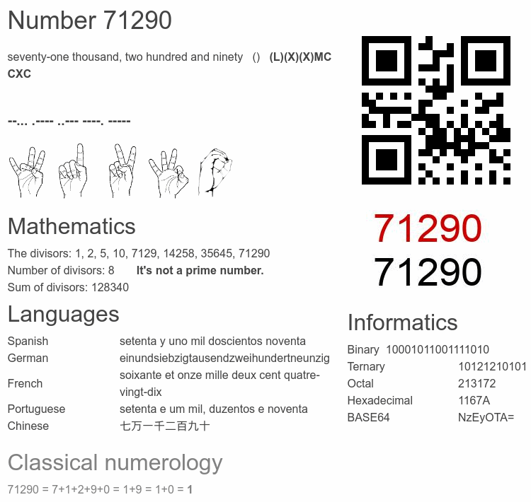 Number 71290 infographic