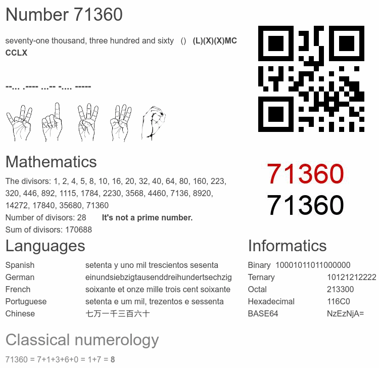 Number 71360 infographic