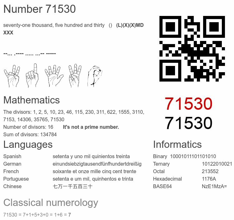 Number 71530 infographic