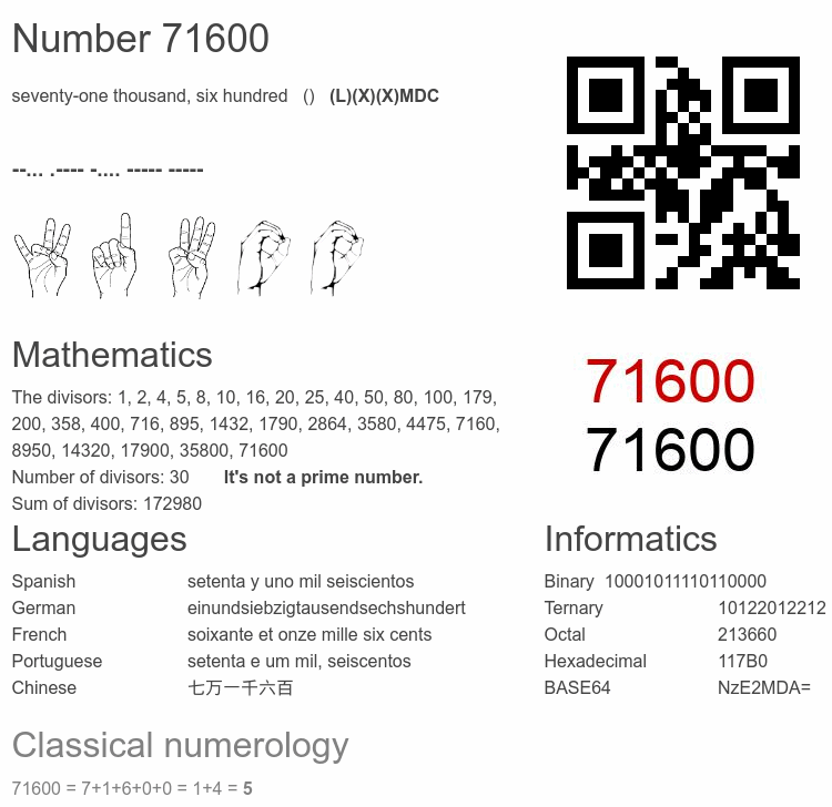 Number 71600 infographic