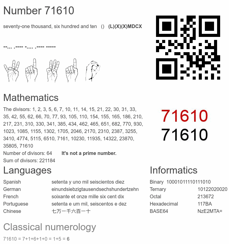 Number 71610 infographic