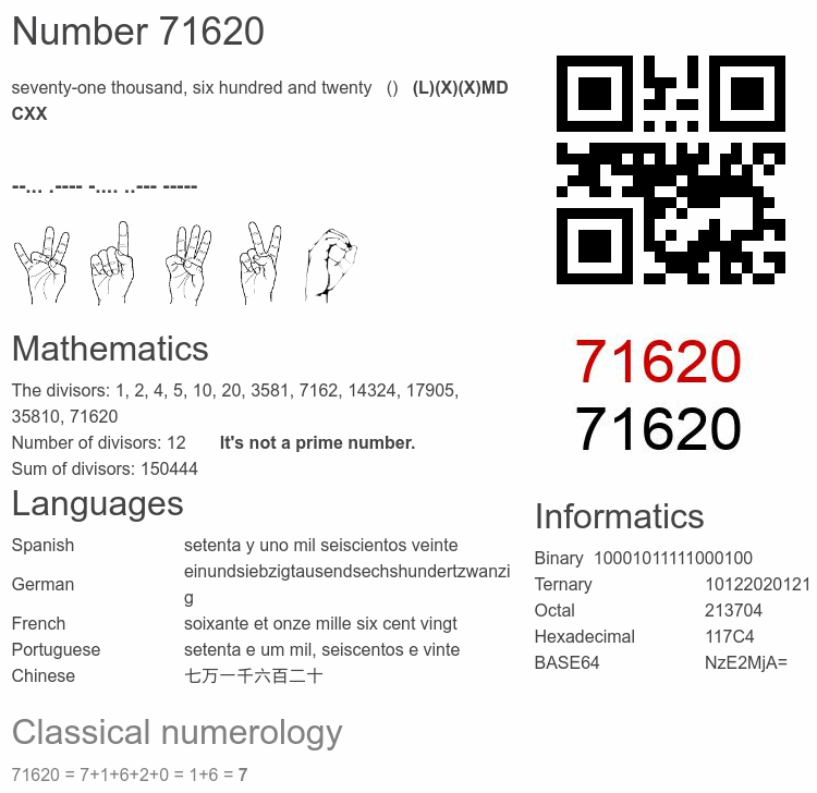 Number 71620 infographic