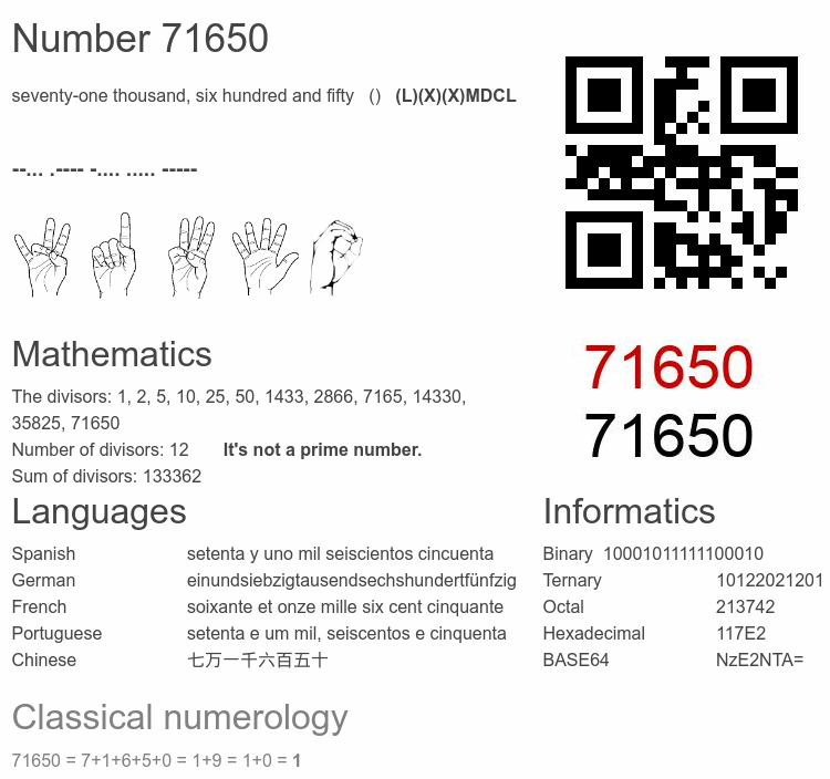 Number 71650 infographic