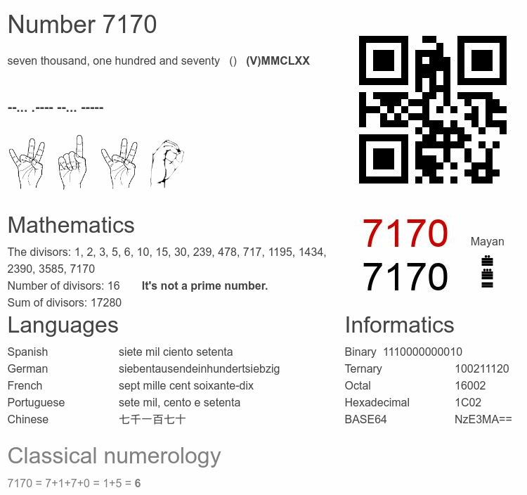 Number 7170 infographic