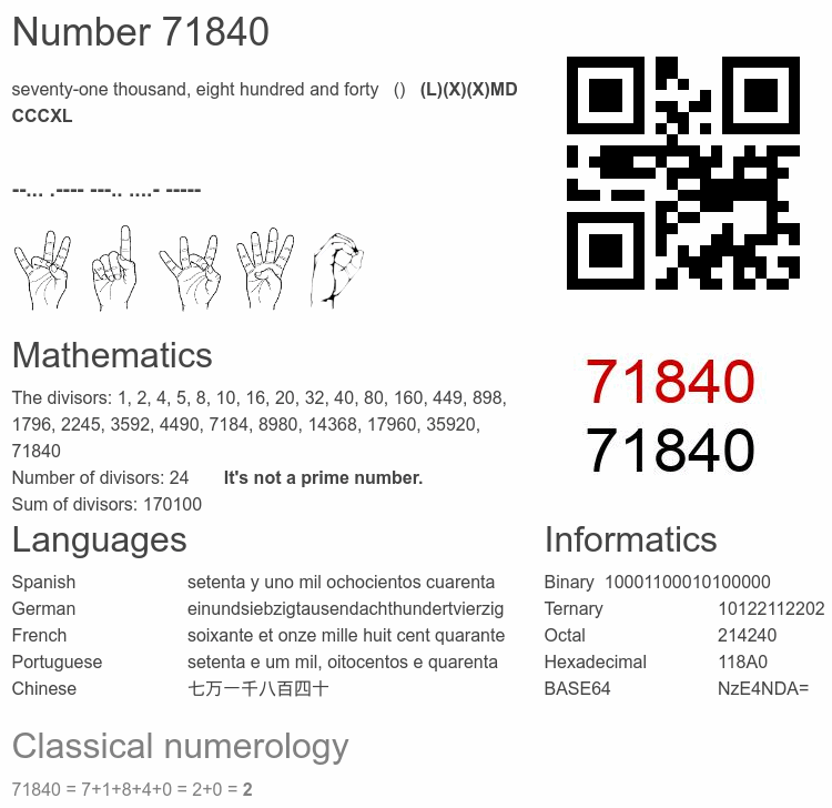 Number 71840 infographic