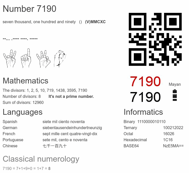 Number 7190 infographic