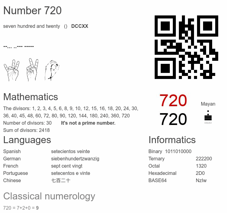 Number 720 infographic
