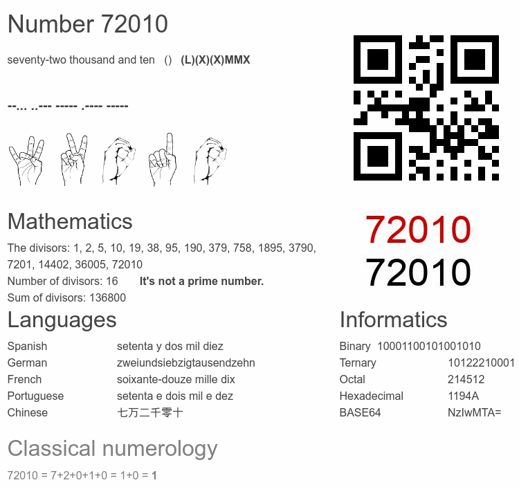 Number 72010 infographic