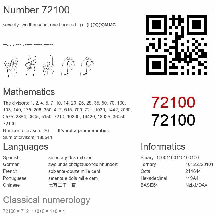Number 72100 infographic