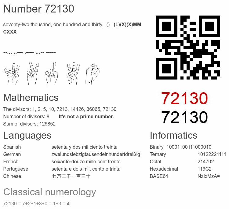 Number 72130 infographic