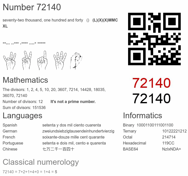 Number 72140 infographic