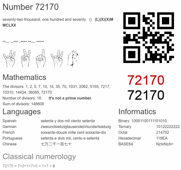 Number 72170 infographic