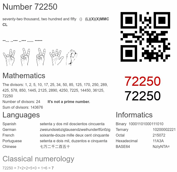 Number 72250 infographic