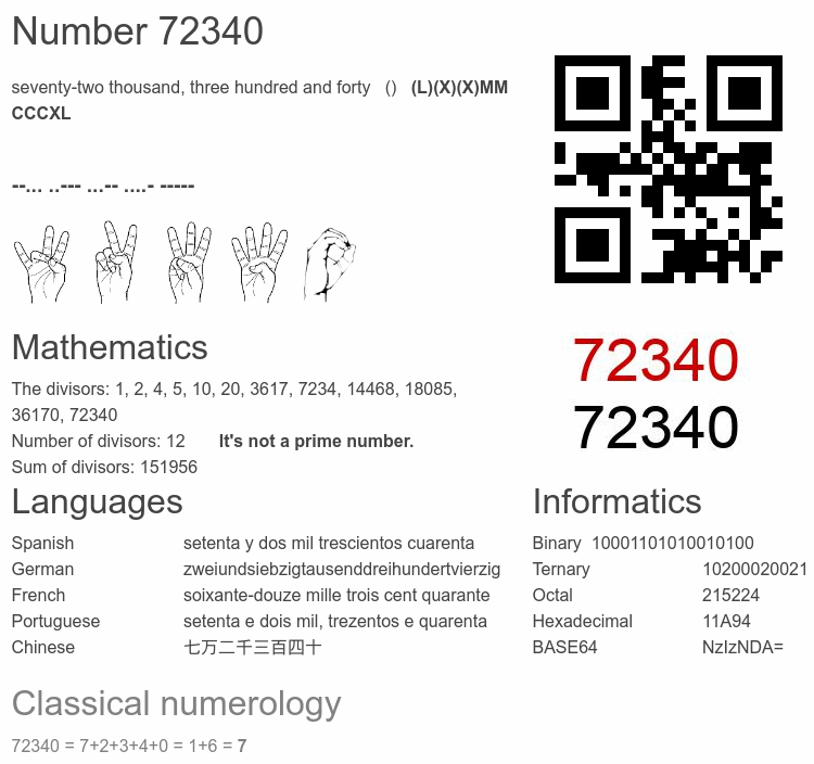 Number 72340 infographic