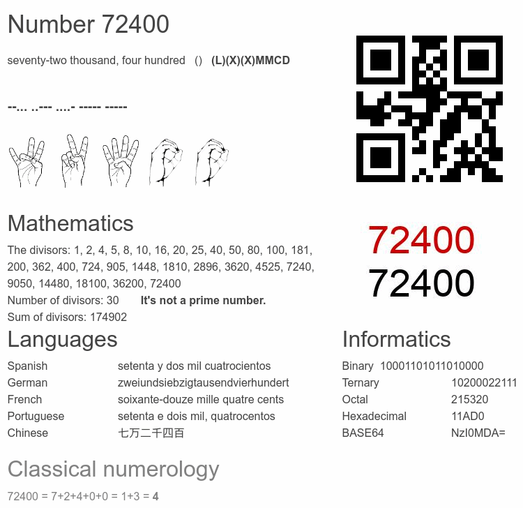 Number 72400 infographic