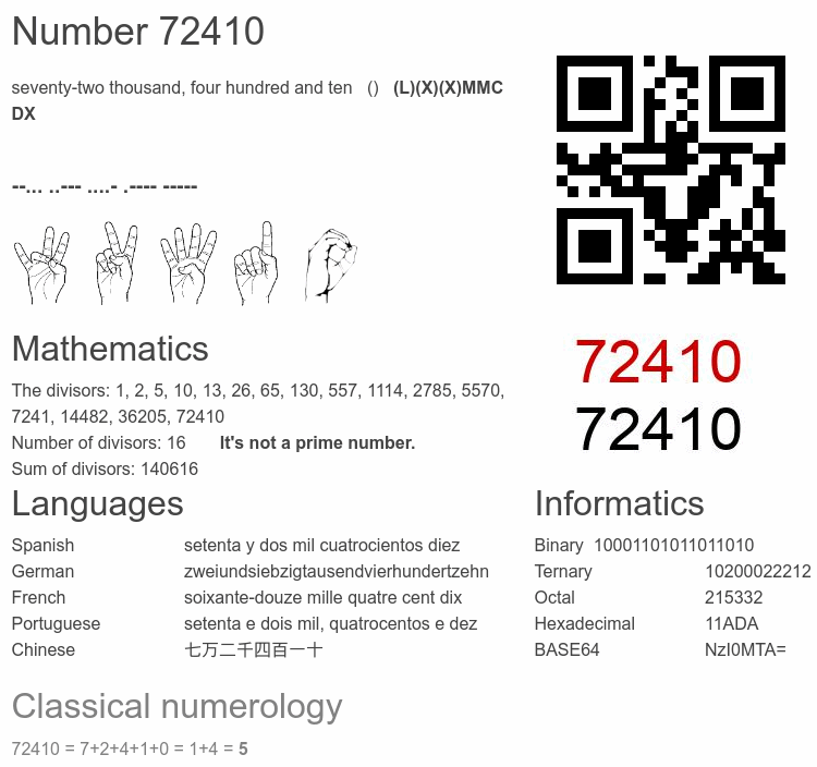 Number 72410 infographic