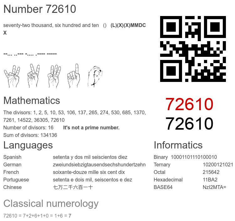 Number 72610 infographic