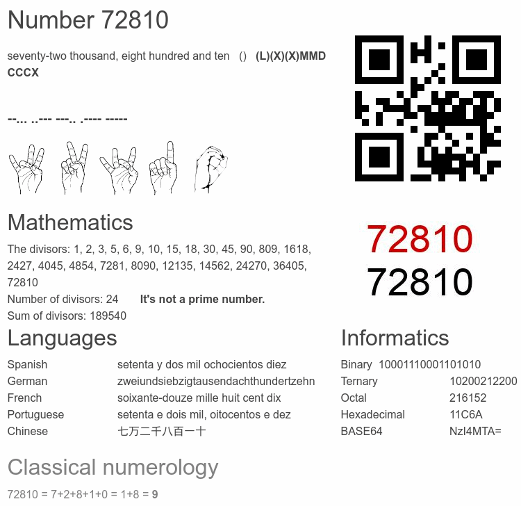 Number 72810 infographic