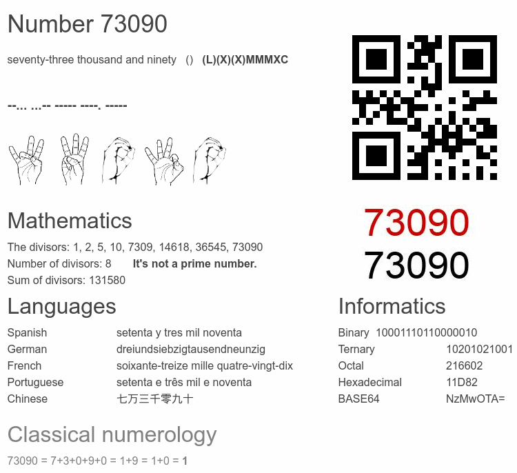 Number 73090 infographic