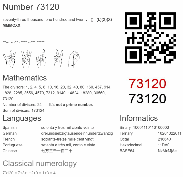 Number 73120 infographic