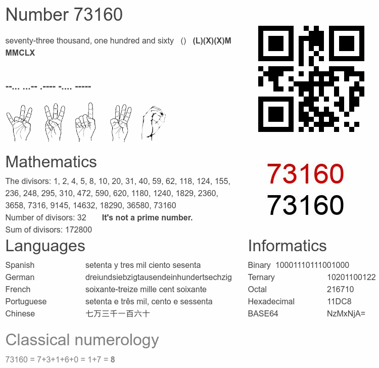 Number 73160 infographic