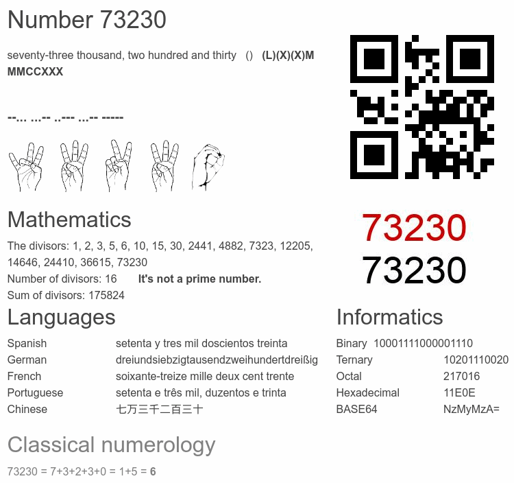 Number 73230 infographic
