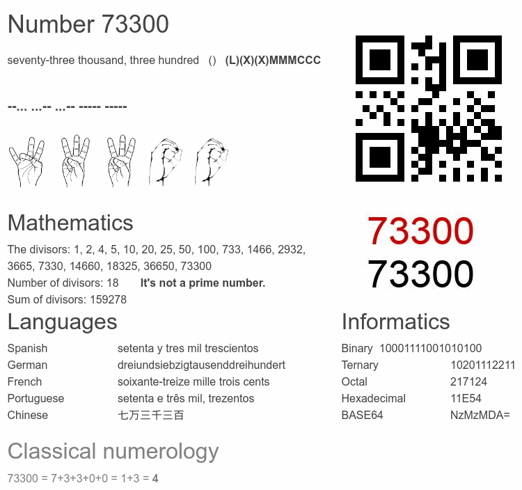 Number 73300 infographic