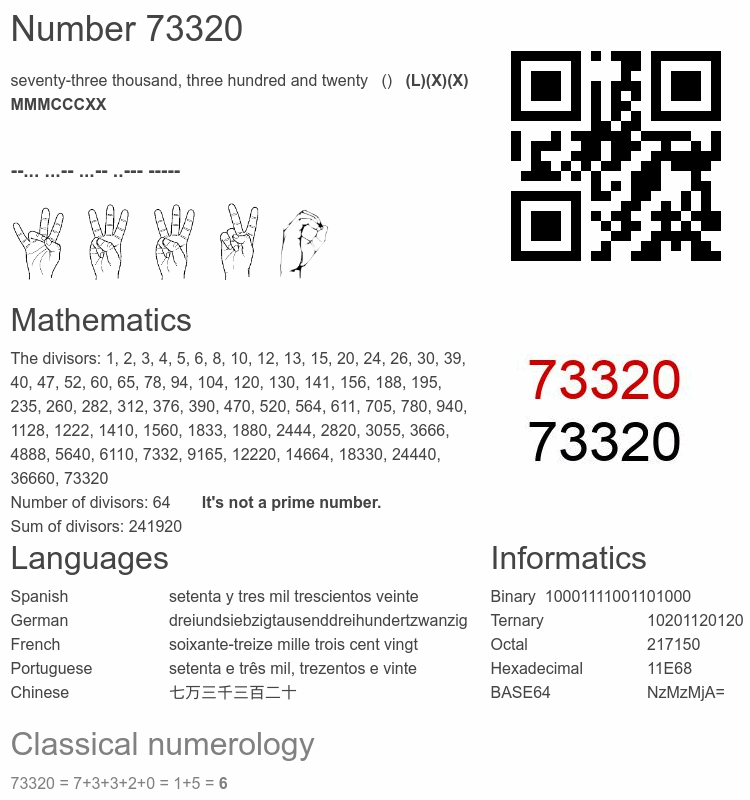 Number 73320 infographic