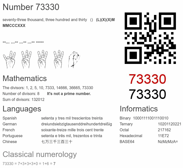 Number 73330 infographic