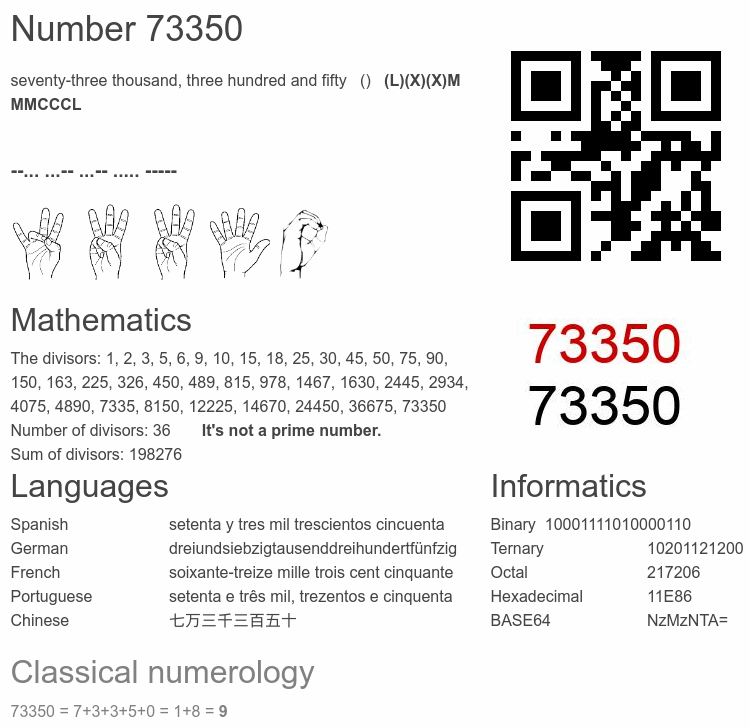 Number 73350 infographic
